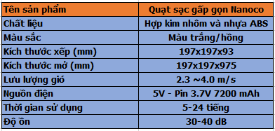 quat-sac-dien-gap-gon-Nanoco-1